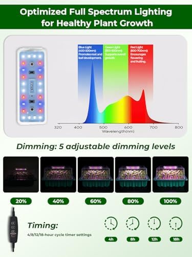 Seed Starter Tray 3 Pack with Heating Mat & 24 Full Spectrum LEDs Grow Light – Auto cycle Timer, Humidity Dome Ventilation Cover, Drainage Holes, Includes Gardening Tools – Transparent version