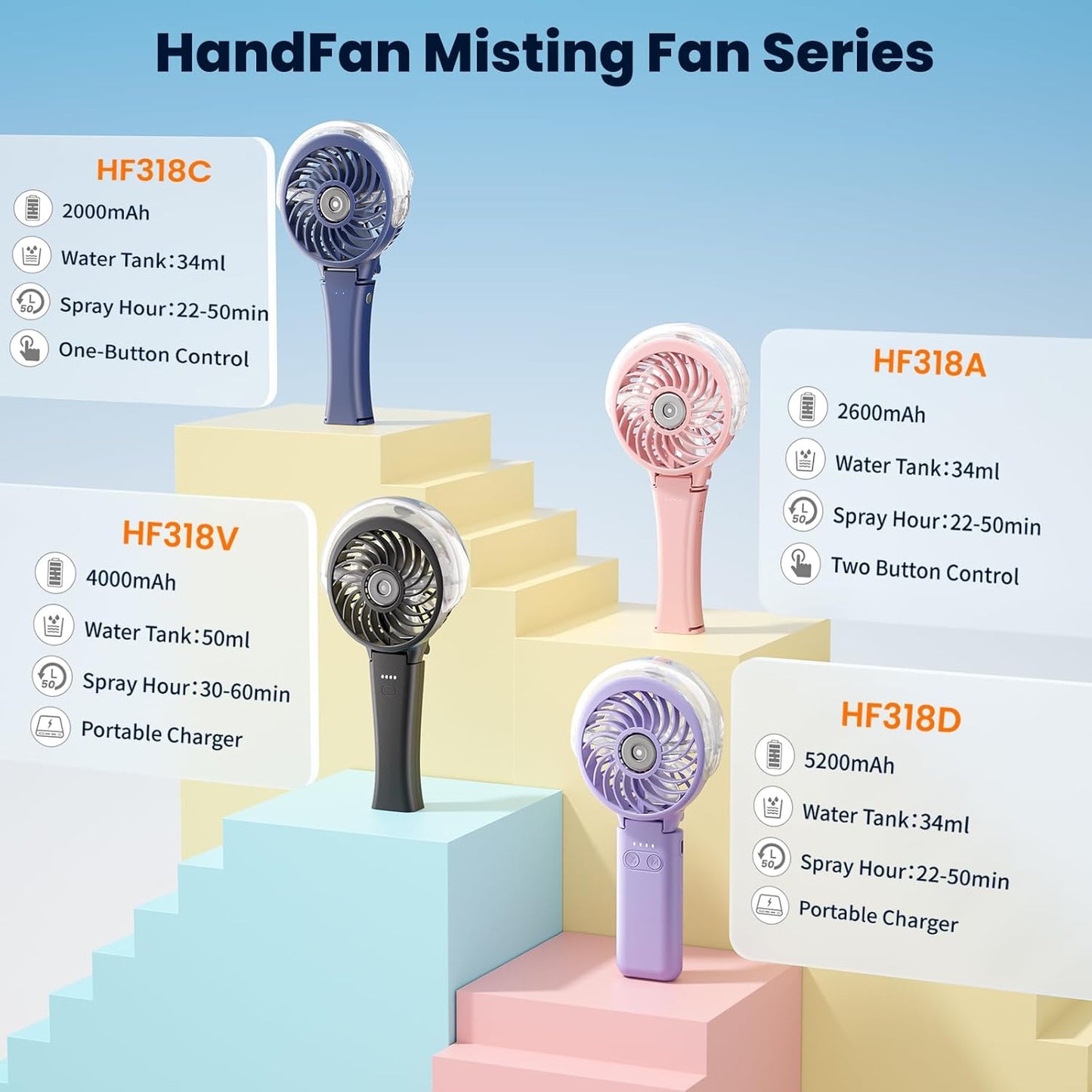 HandFan Upgraded Portable Handheld Misting Fan, Rechargeable Personal Mister Fan, Spray Water Mist Fans, Foldable Electric Mini Cooling Hand Fans for Summer Beach Travel Concerts Disney(Pink)