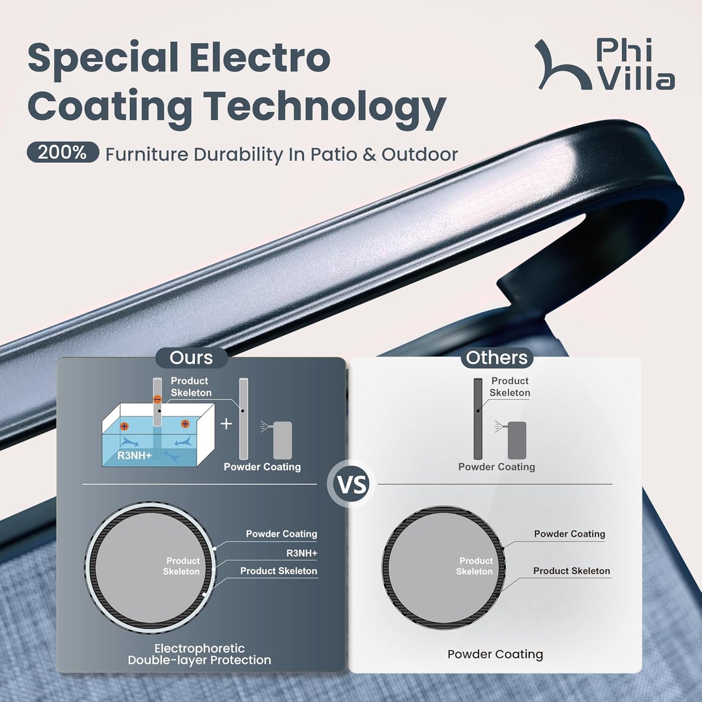 PHI VILLA Patio Swivel Dining Chairs Set of 2, All Weather Outdoor Chair with Textilene Mesh Fabric & Black Metal Frame for Outdoor Lawn Garden Poolside (Blue)