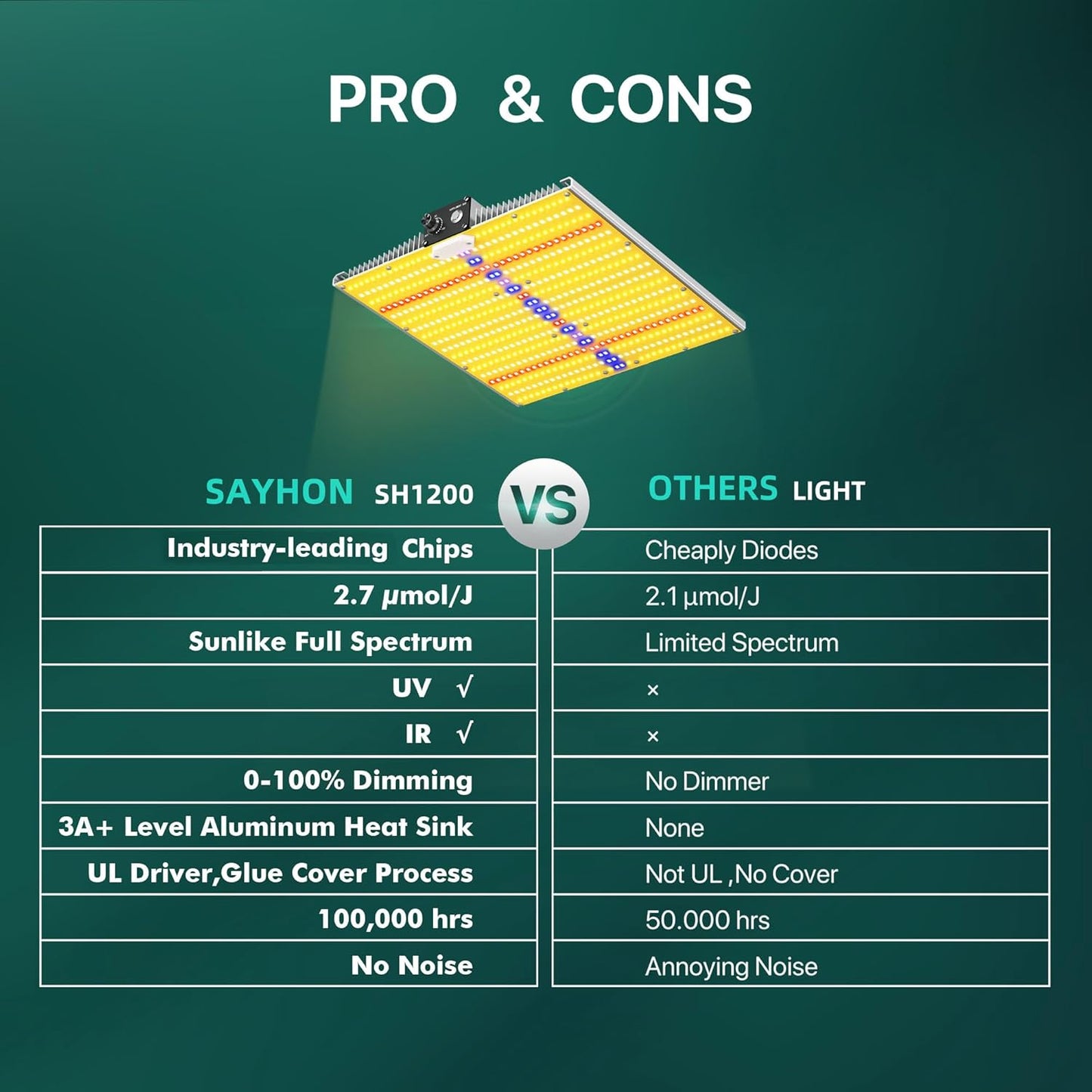 2025 Upgraded SH1200 Led Grow Light,Dimmable Full Spectrum LED Growing Lights with UV&IR for Indoor Plants Greenhouse Increase Yield & Crop Quality, Plant Growing Lamps,Cover 3x3 Grow Light