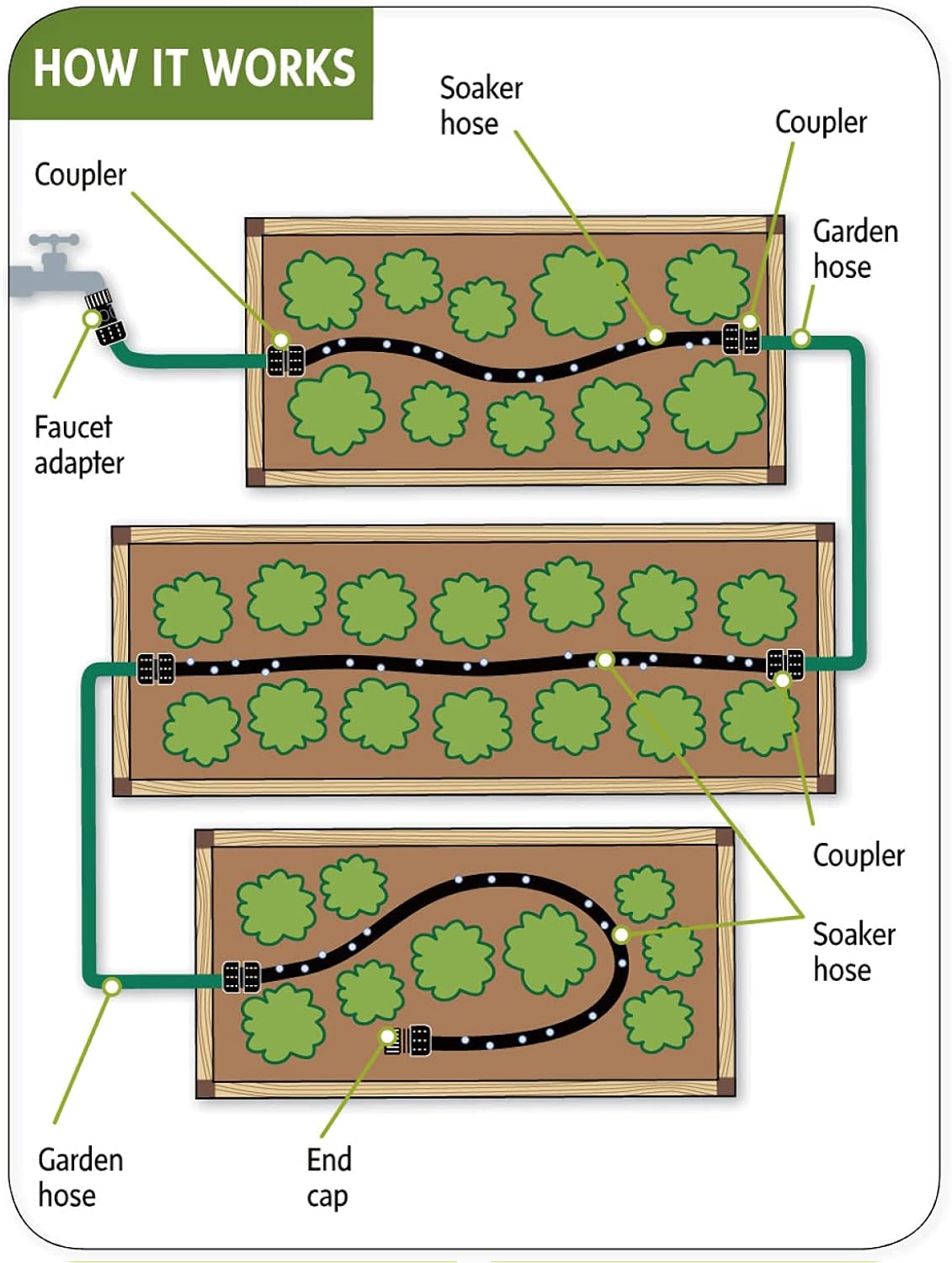 Soaker Hose 25ft - Garden Rubber Soaking Drip Hoses 5/8" Saving 70% Water Garden Hose, Drip Irrigation Round Hose for Lawn Yard, flower beds