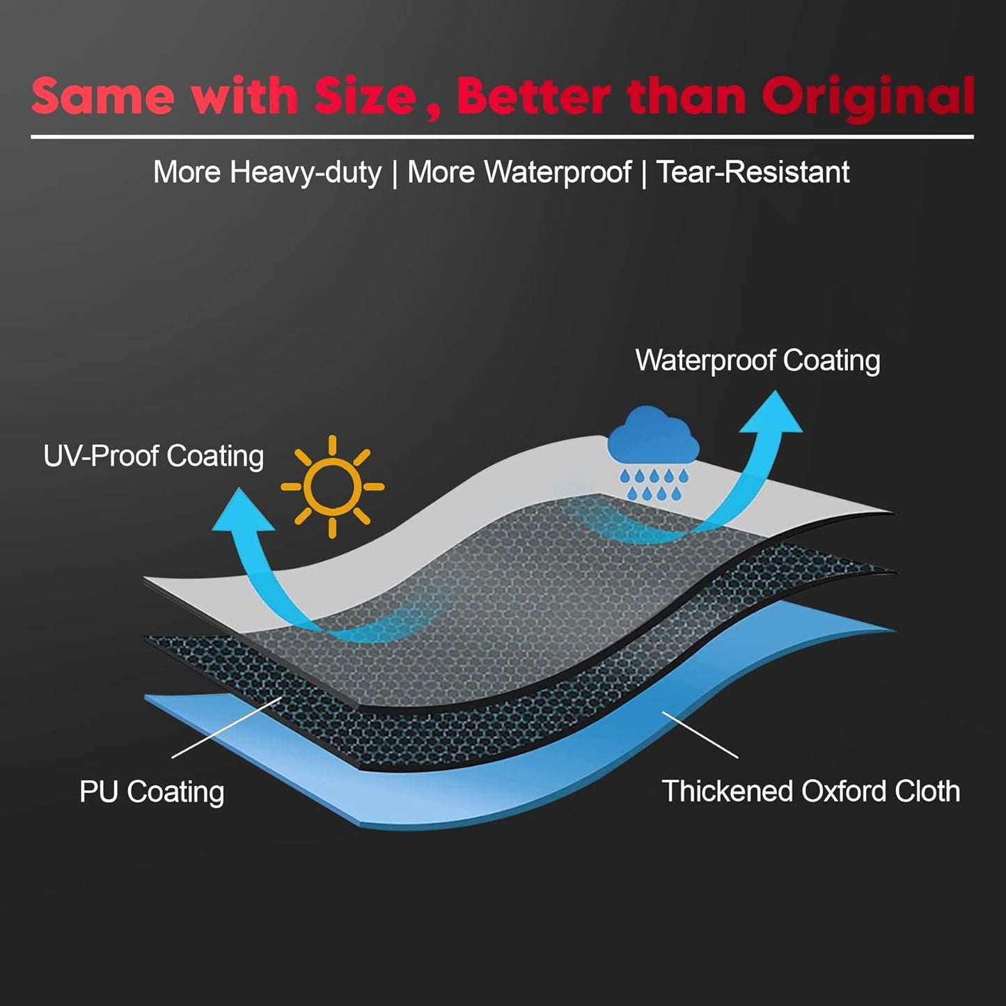 Fire Pit Cover Round 28 Inch - Outdoor Firepit Cover Heavy Duty & Waterproof, 600D Patio Fire Table Cover Gas Fire Pit Accessories Fit 27" Solo Stove Yukon Series Firepit - 28 x 28 x 16 Inch