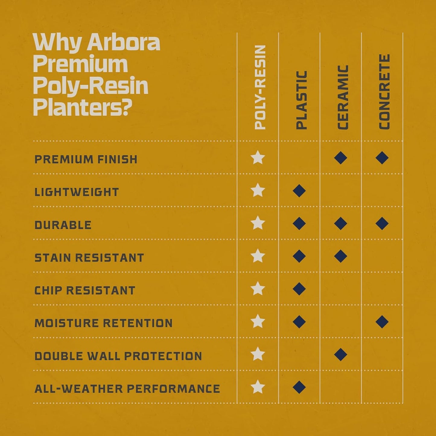 ARBORA 26" Santorini Bowl 2-Pack with Classic Cream Finish - Polyresin Indoor and Outdoor Planter2, Durable, Weatherproof, Lightweight, Large Plant Pots for Patio, Garden, Deck, Entryway