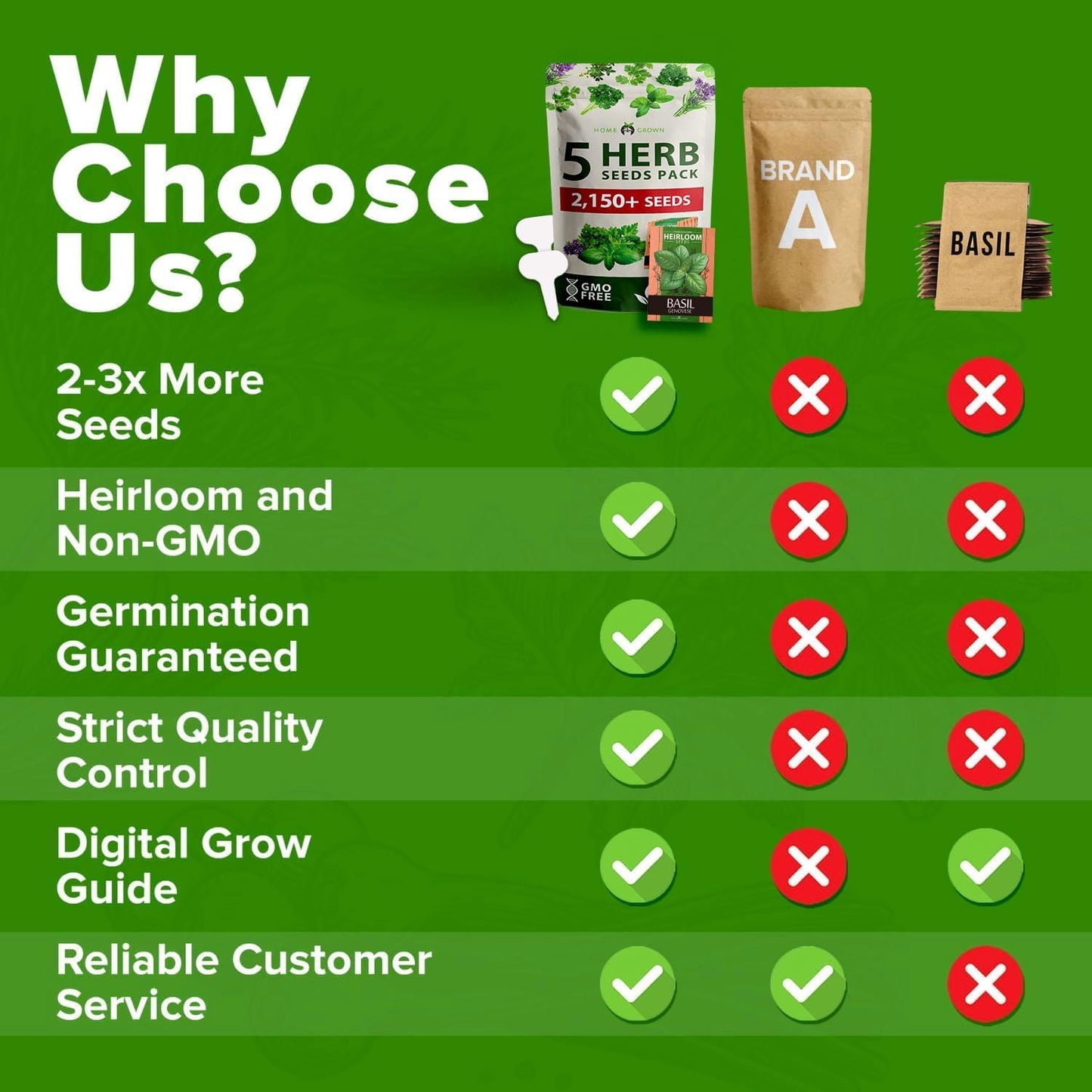 HOME GROWN 5 Herb Seeds for Planting 2,150+ Non-GMO Heirloom Seeds | Extra Large Variety Pack Herb Kit – Indoor Outdoor & Hydroponic | Culinary Seed Set | Grow Your Own Herbs | Gift for Beginners