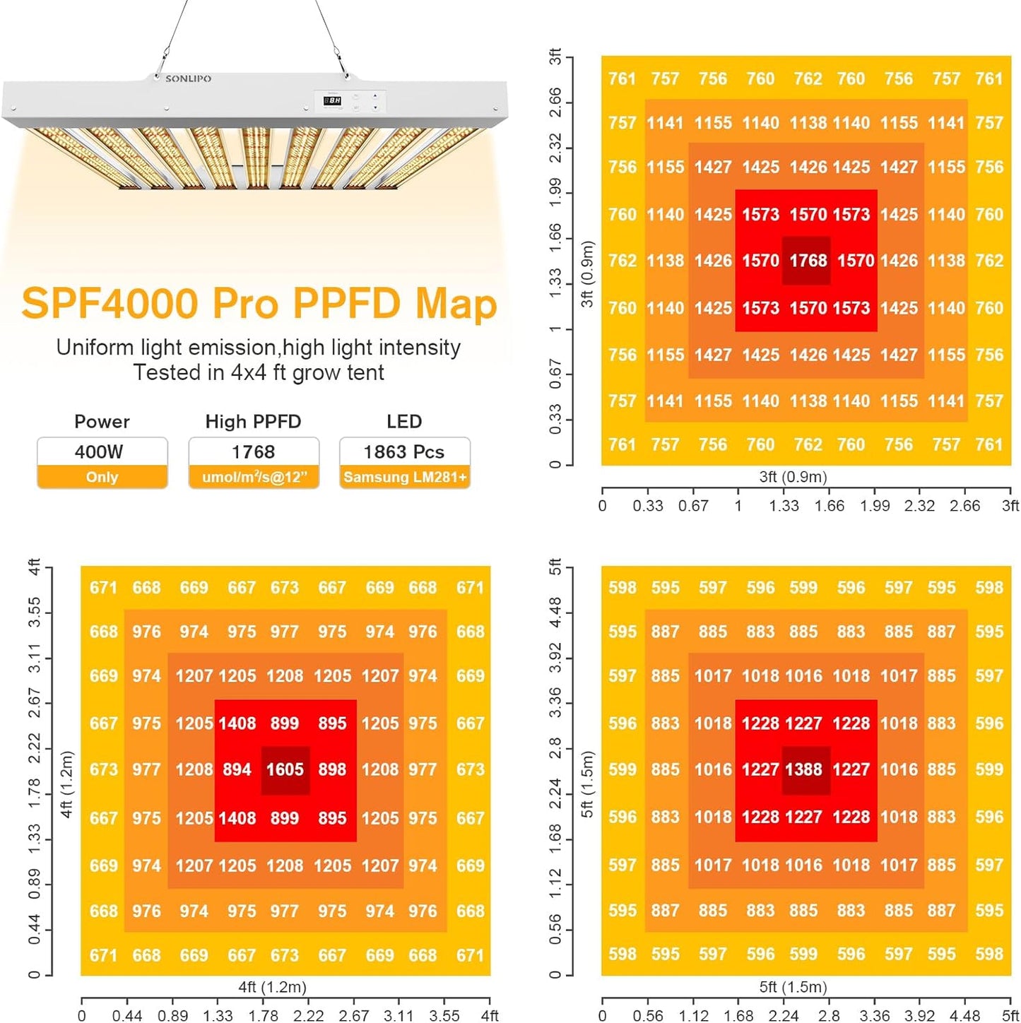 2024 New SPF4000 PRO 400W LED Grow Light 5x5ft Coverage with Veg & Bloom Dimmer Timer Full Spectrum Grow Lamps for Indoor Plants Seeding Flowering LED Plant Light Fixture