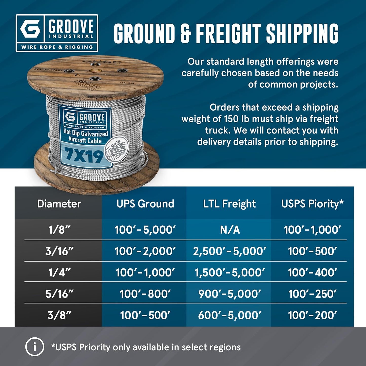 3/8’’ 7x19 Hot Dip Galvanized Aircraft Cable – Steel Wire Rope - 1500 Feet