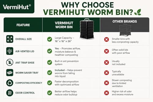 The Original VermiHut® Classic Model 5-Tray Worm Composter Bin – Indoor & Outdoor Vermicomposting System, Continuous Flow Food Waste Recycler for Organic Composting & Gardening - Dark Green