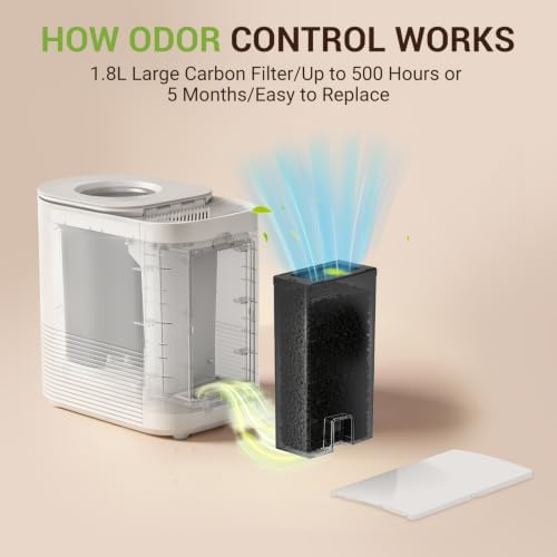 4.5L Electric Composter for Kitchen, Kitchen Compost Bin, Quiet