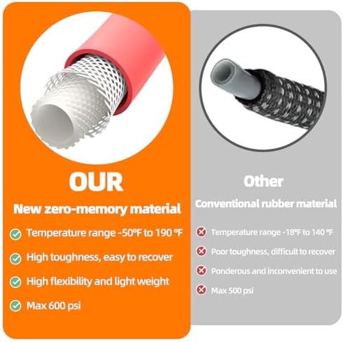 50ft x 5/8'' Hot/Cold Rubber Garden Water Hose, -50℉ to 190℉