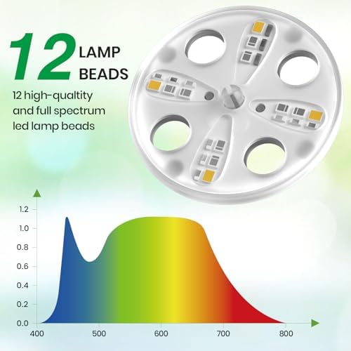 Seed Starter Trays with 12-LED Grow Lights, Clear, 5 Pack