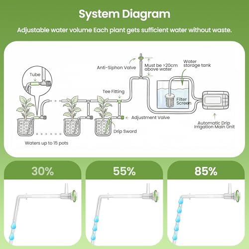 Auto Irrigation System, Battery Power Drip Watering System with Programmable Timer & Anti-Siphon Valve for 15 Indoor Outdoor Potted Plants