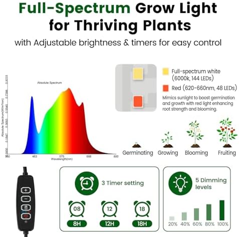 SOLIGT 144 Cell Self Watering Seed Starter Trays with 2 Grow Lights