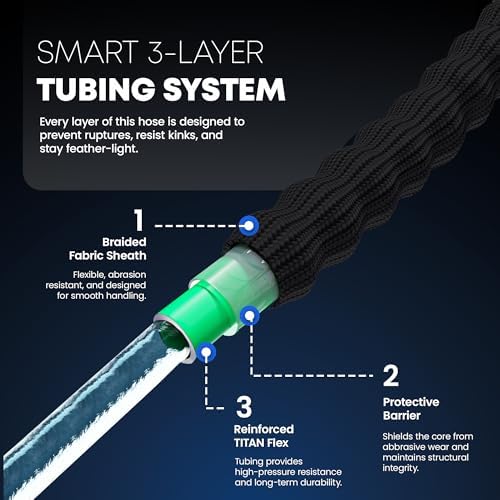 TITAN Flexible Garden Hose 20FT – Ultra Lightweight, Heavy Duty Water Hose with Brass Fittings & Jet Nozzle – Kink-Free, Non-Expanding, Durable Fabric Hose for Yard, Lawn, Car Wash, Outdoor Use