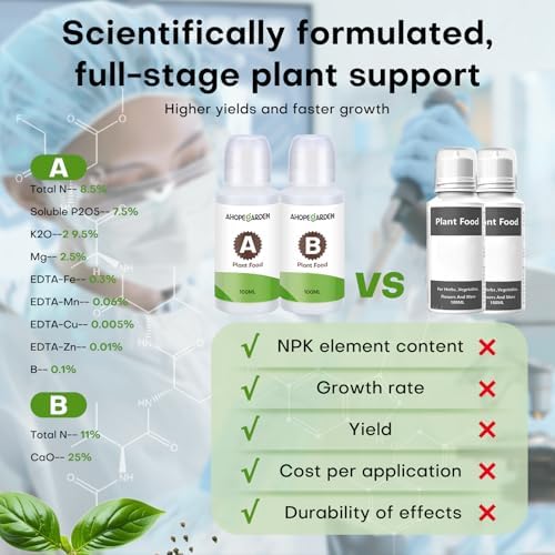 52PCS Hydroponics Pods Kit: Compatible with Aerogarden, Includes 24 Grow Sponges, 24 Pods Labels, 4 A&B Plant Food - Hydroponics Supplies for Most Brands