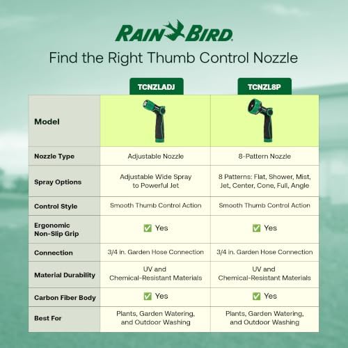 Rain Bird TCNZLADJ Garden Hose Nozzle - Thumb Control Water Spray