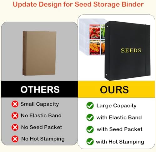 Seed Storage Organizer Binder,3 Ring Seed Packet Organizer with 100 Pockets