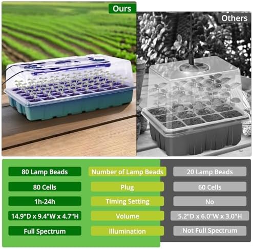 Sondiko Seed Starter Tray with Grow Light, Display Digital Controller