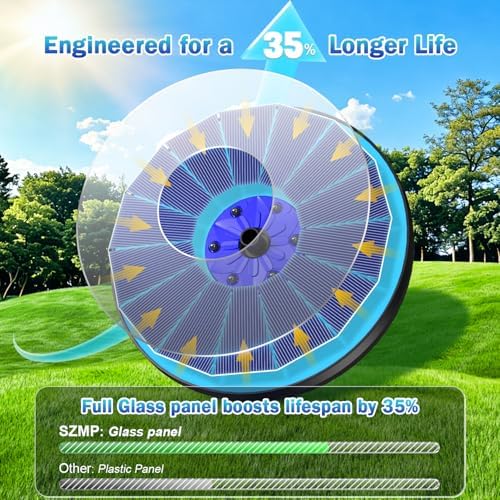 SZMP 3.5W Upgraded Glass Panel Solar Fountain with RGB Night Show, Anti-Drift Fixer & 7 Nozzles, Strong Floating Bird Bath Fountain for Garden, Pond, Outdoor (Blue)