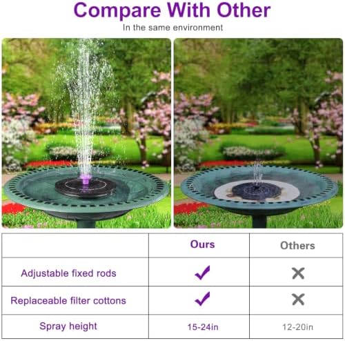Solar Bird Bath Fountain Pump, Solar Powered Water Pump, Outdoor Water Fountain with 8-in-1 Nozzles, 4 Fixed Pipes for Hummingbirds, Garden, Pool, Pond