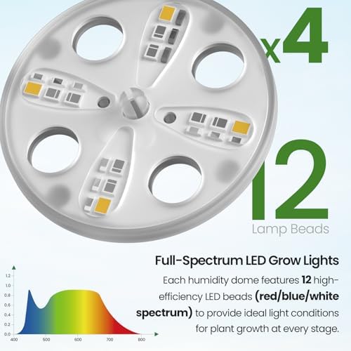 Seed Starter Trays with Grow Lights, 80 Cells, 2 Pack
