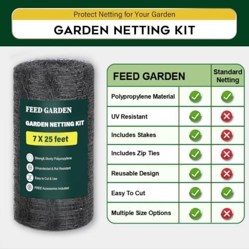 Garden Netting 7FT x 25FT for Raised Beds, Heavy Duty Bird Netting & Deer Fence with 3/4 Inch Mesh, UV Resistant Garden Cover for Strawberries, Vegetables, Flowers and Garden Plants