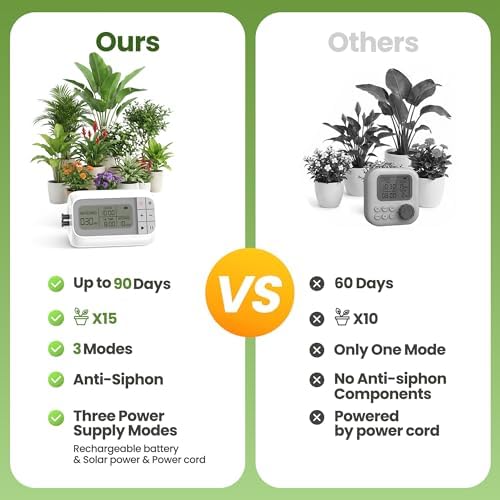Auto Irrigation System, Battery Power Drip Watering System with Programmable Timer & Anti-Siphon Valve for 15 Indoor Outdoor Potted Plants