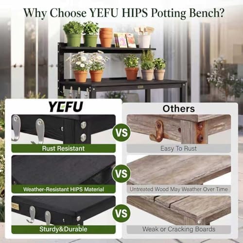 YEFU Potting Table, All-Weather Resistant,Black
