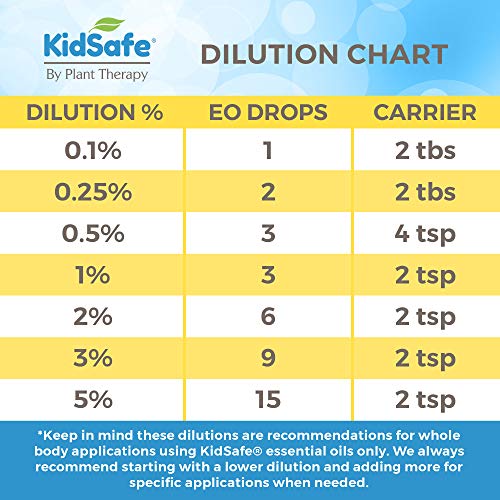 Plant Therapy KidSafe Organic Destroyer Essential Oil Blend 10 mL (1/3 oz) 100% Pure, Undiluted, Therapeutic Grade