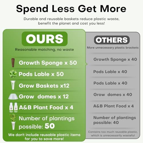 132pcs Hydroponic Pods Kit: Compatible with AeroGarden Herb Kits with 50 Grow Sponges, 50 Pods Lable, 12 Grow Baskets and Dome, 8 A&B Plant Food, Indoor Garden Kit Supplies for Most Brands