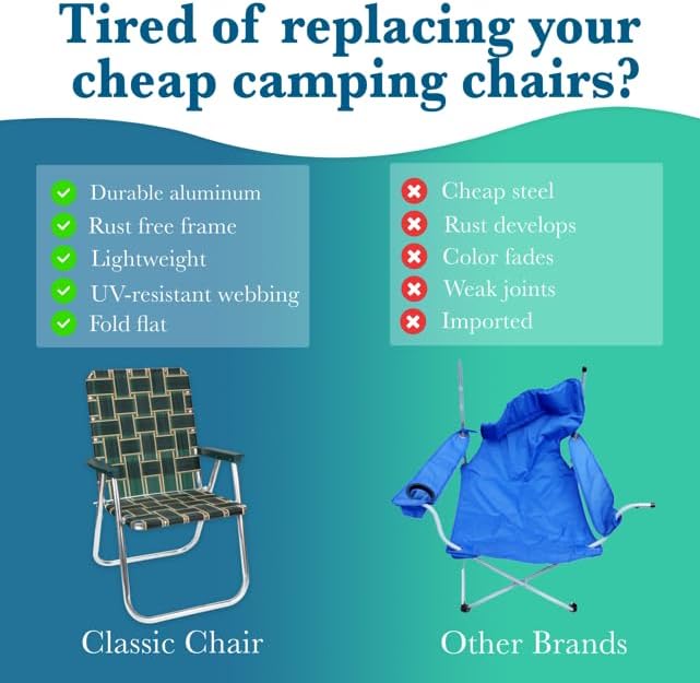 Lawn Chair USA Folding Aluminum Outdoor Patio Lawn Chair | Heavy-Duty Webbed Chairs for Camping, Sports, Beach, Yard & Tailgating | Lightweight Portable | Classic - Blue/White