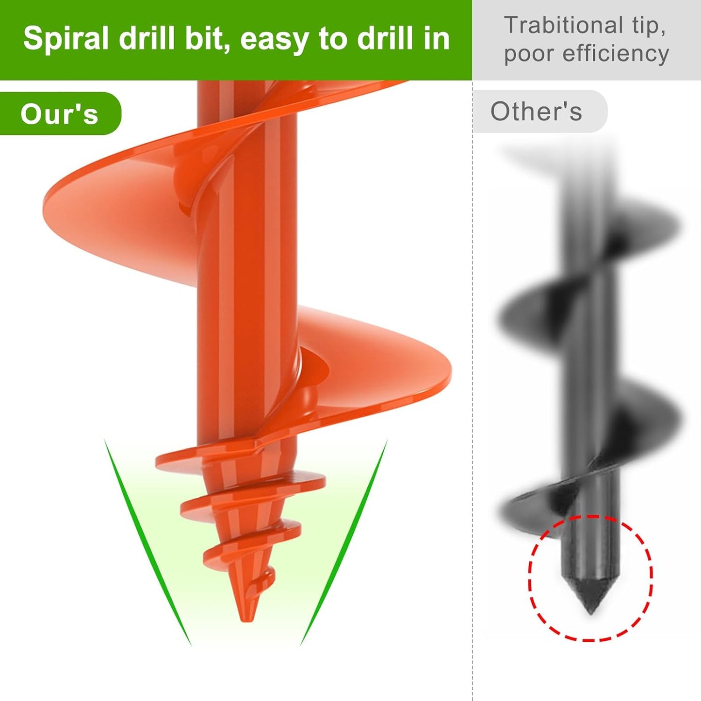 Threaded Auger Drill Bit Pro, 3''x 12'' Garden Auger with Self-Tapping Screw & Reinforced Weld, 3MM Heavy Duty Spiral Drill Bit for Drill, for Bulbs Flowers Plants Post Hole Digger