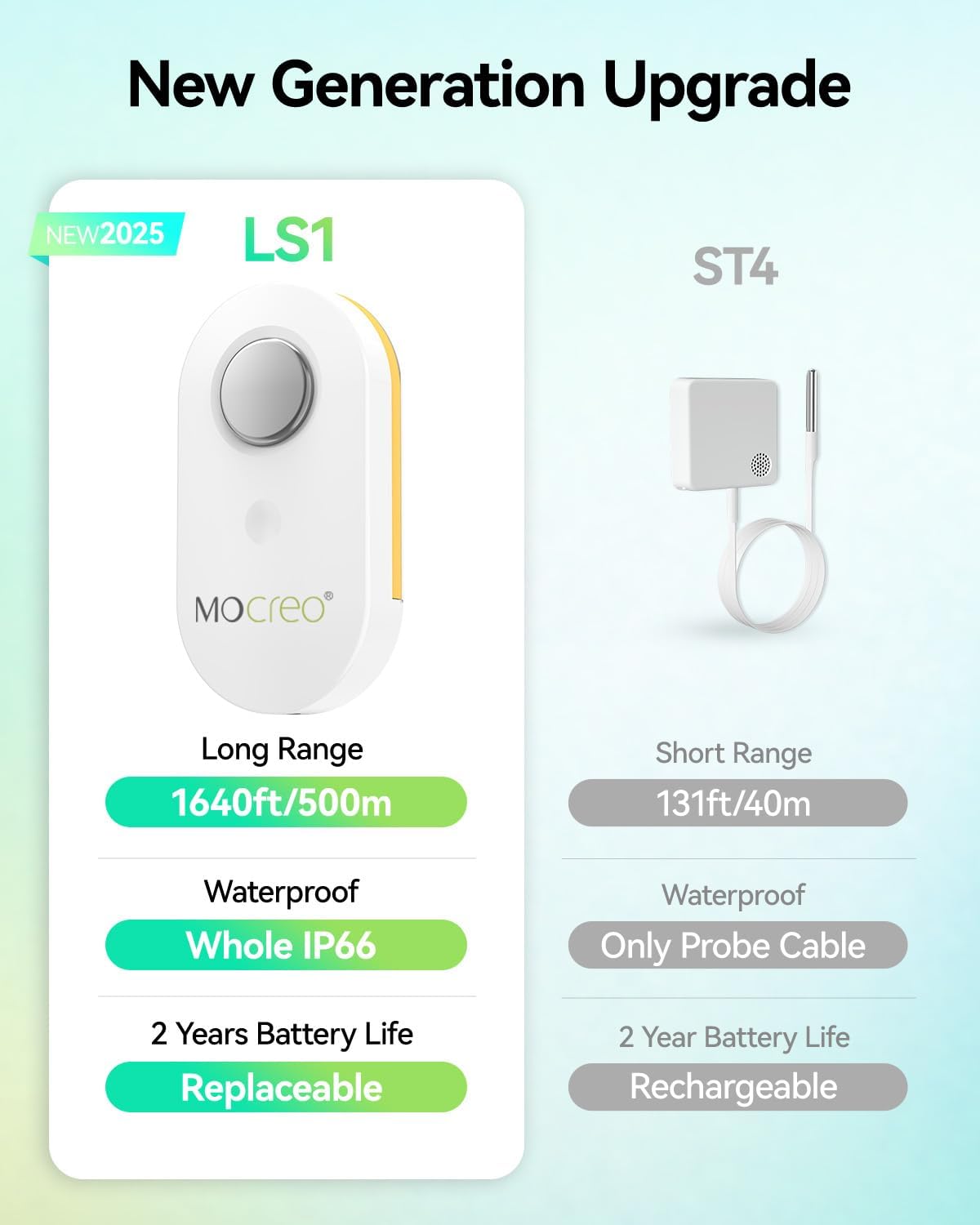 WiFi Remote Refrigerator Thermometer, 1/3 Mile Long Range Freezer Alarm, IP66 Waterproof, App Email Alert, with Digital Monitor Hub, 1 Smart Wireless Temperature Sensor for Kitchen, Fridge, RV