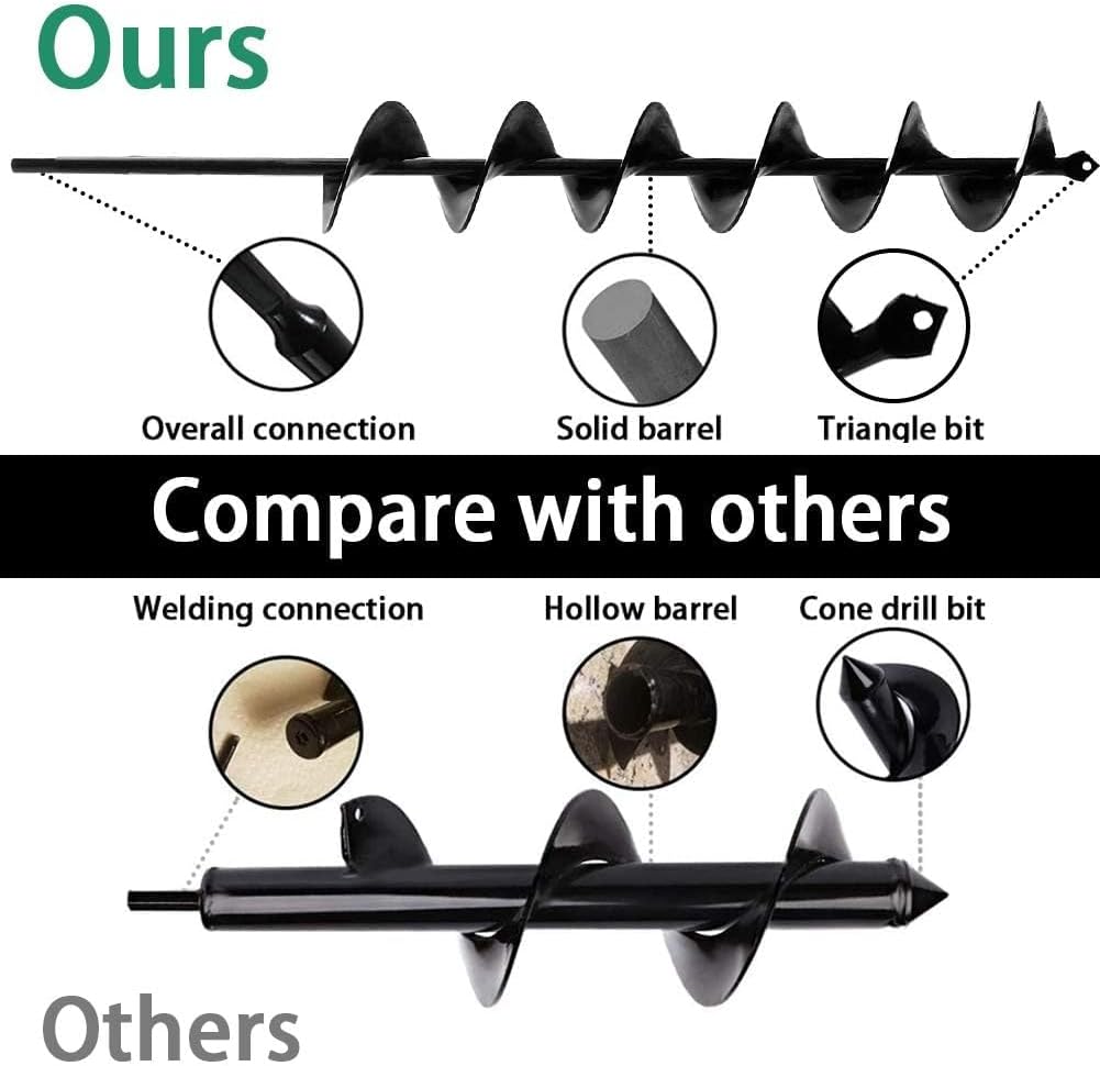 Auger Drill Bit for Planting - 3 x 24 inch Plant Auger for Cordless Drill - Bulb Planter Tool for Bulbs Planting&Holes Digging - 3/8" Hex Drive Drill