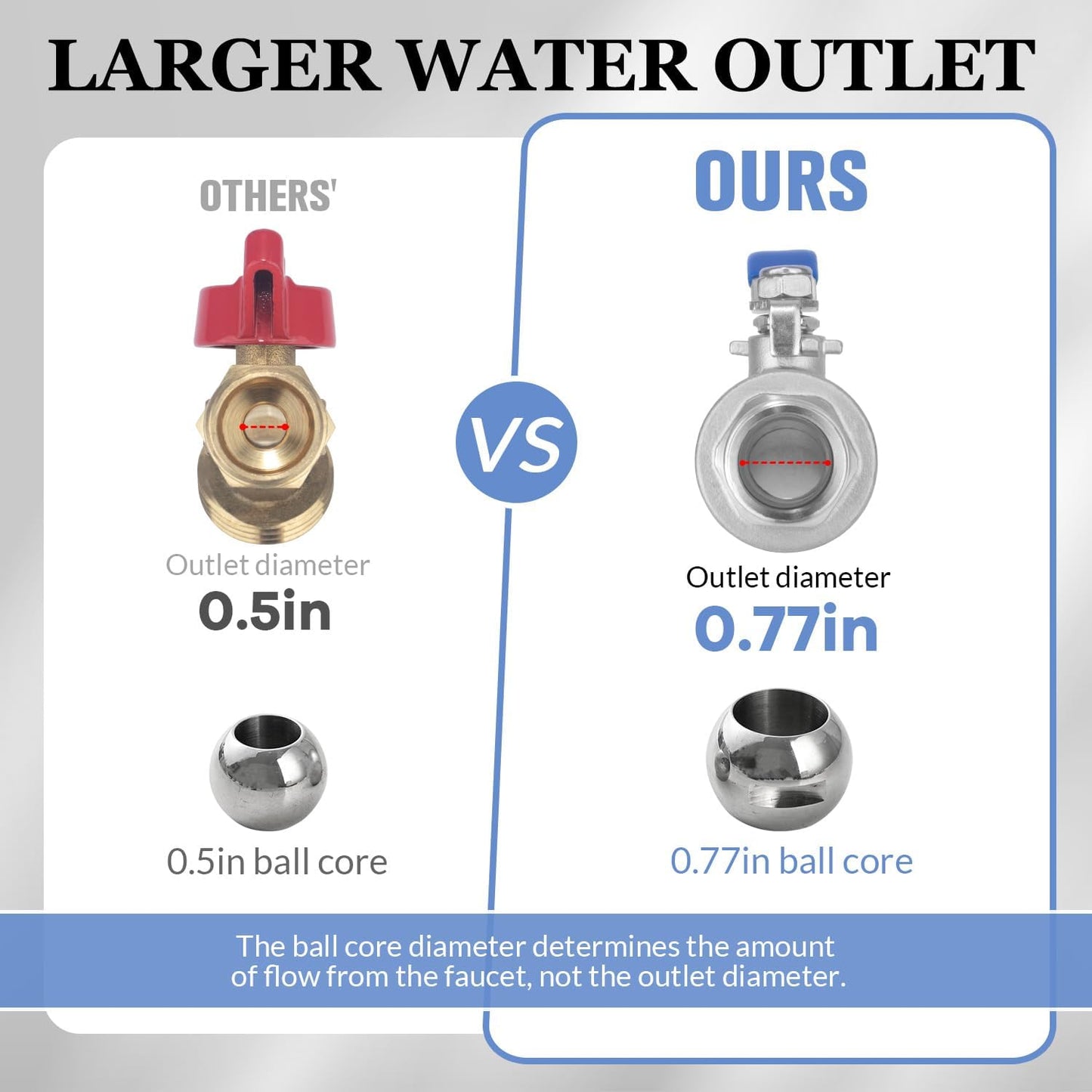 Rain Barrel Spigot Kit High Flow Water Barrel Faucet 3/4"NPT to 3/4"GHT 304 Lead-Free Compliant Stainless Steel Faucet for Rain Barrels,Rain Barrel Quarter Turn Spigot with Bulkhead Fitting