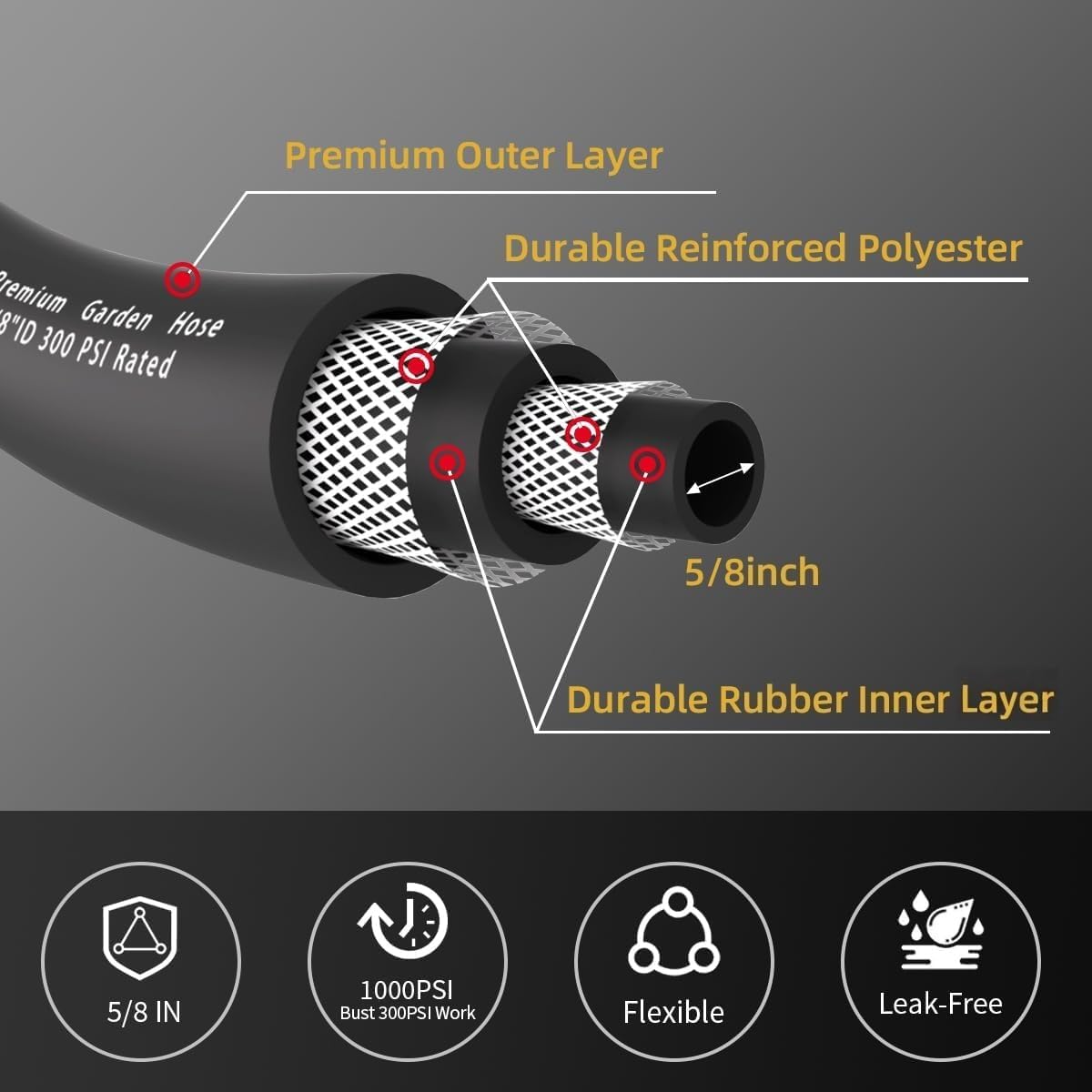 WiseFlow Garden Hose 25FT x 5/8", Heavy Duty Rubber Hose, 1000PSI Burst, 300PSI Working, Water Hose with Five Layered Braiding, Male Female Fittings (Black)