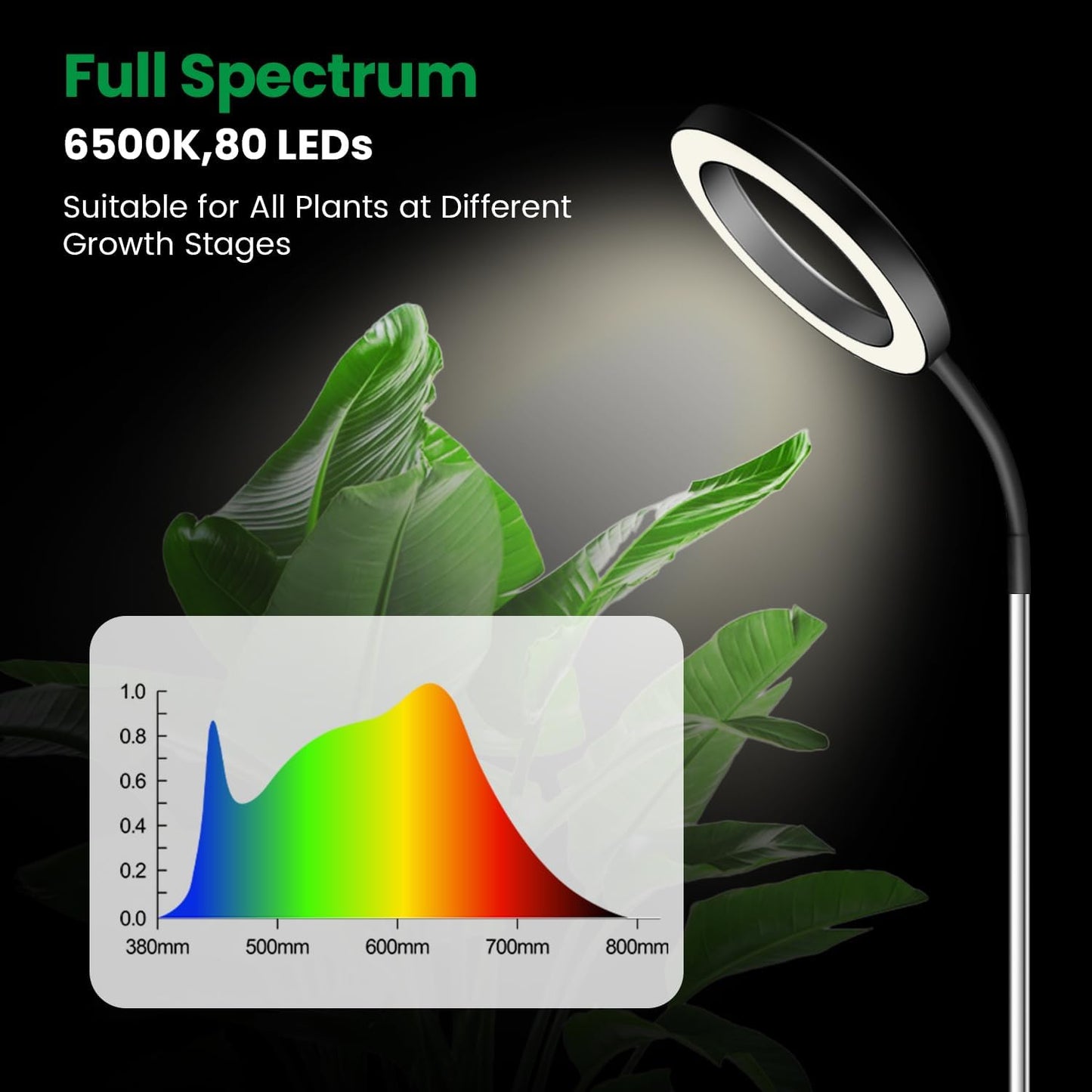 Garpsen Grow Lights for Indoor Plants, Full Spectrum 65'' Plant Light with Gooseneck, 3 Colors Modes and 5 Dimmable Levels, 6/12/16H Timer, 80 LED Height Adjustable Grow Lamp for Plants(Soil Insert)