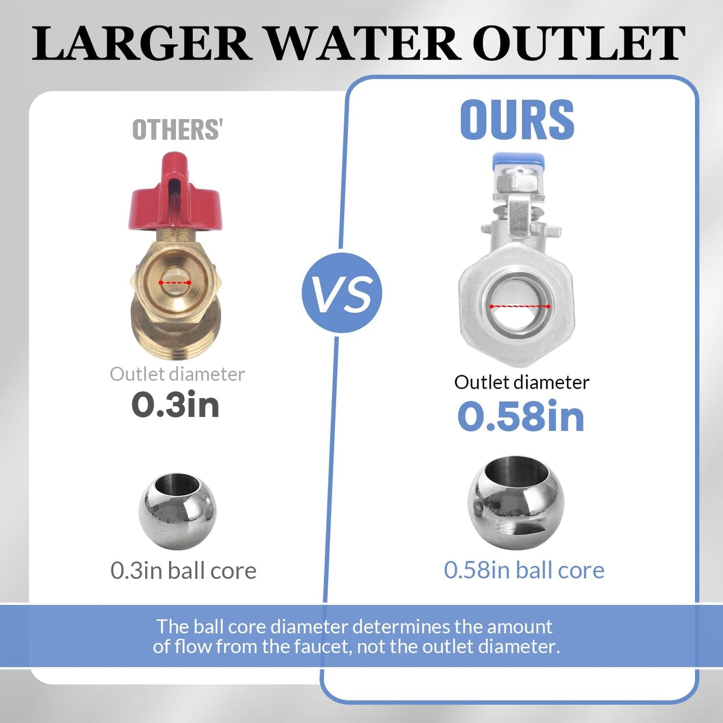 Rain Barrel Spigot Kit High Flow Water Barrel Faucet 1/2"NPT to 3/4"GHT 304 Lead-Free Compliant Stainless Steel Faucet for Rain Barrels,Rain Barrel Quarter Turn Spigot with Bulkhead Fitting
