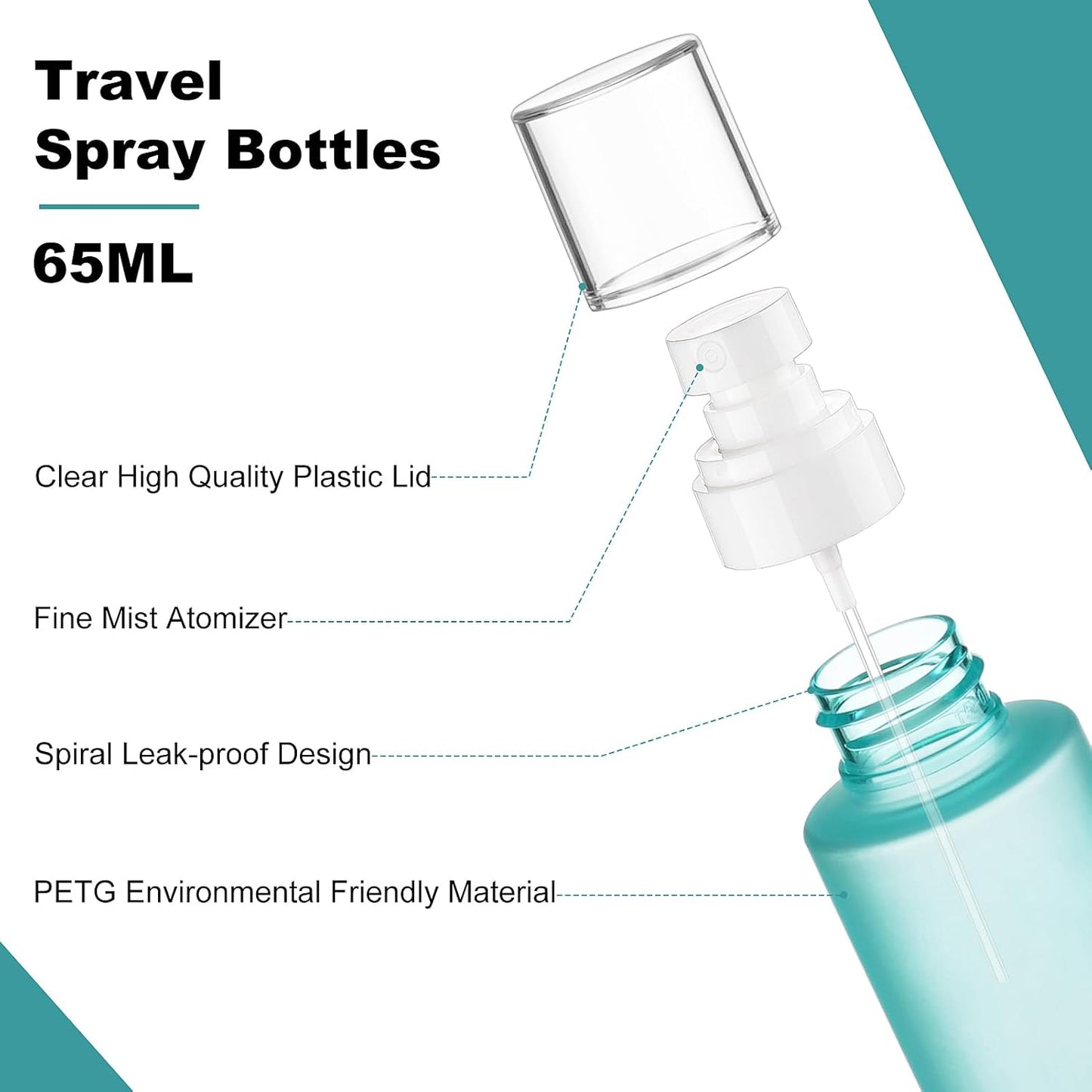 Travel Spray Bottles TSA Approved 3 Pack (2.2oz/65ml), Leak Proof Fine Mist Refillable Empty Plastic Spray Bottles for Perfume, Essential Oils, Toners, Hair & Face Mist (65 ml)
