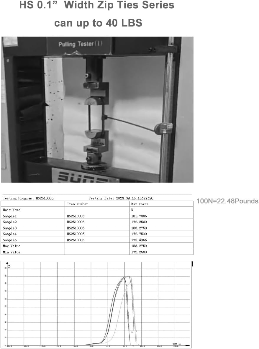 HS Durable Plastic Zip Ties 4 Inch 200 Pack Small Tie Wraps Thin 18 Lbs Self-Locking Nylon Cable Ties for Electronics Organizer, Tiny Wire Tie Black