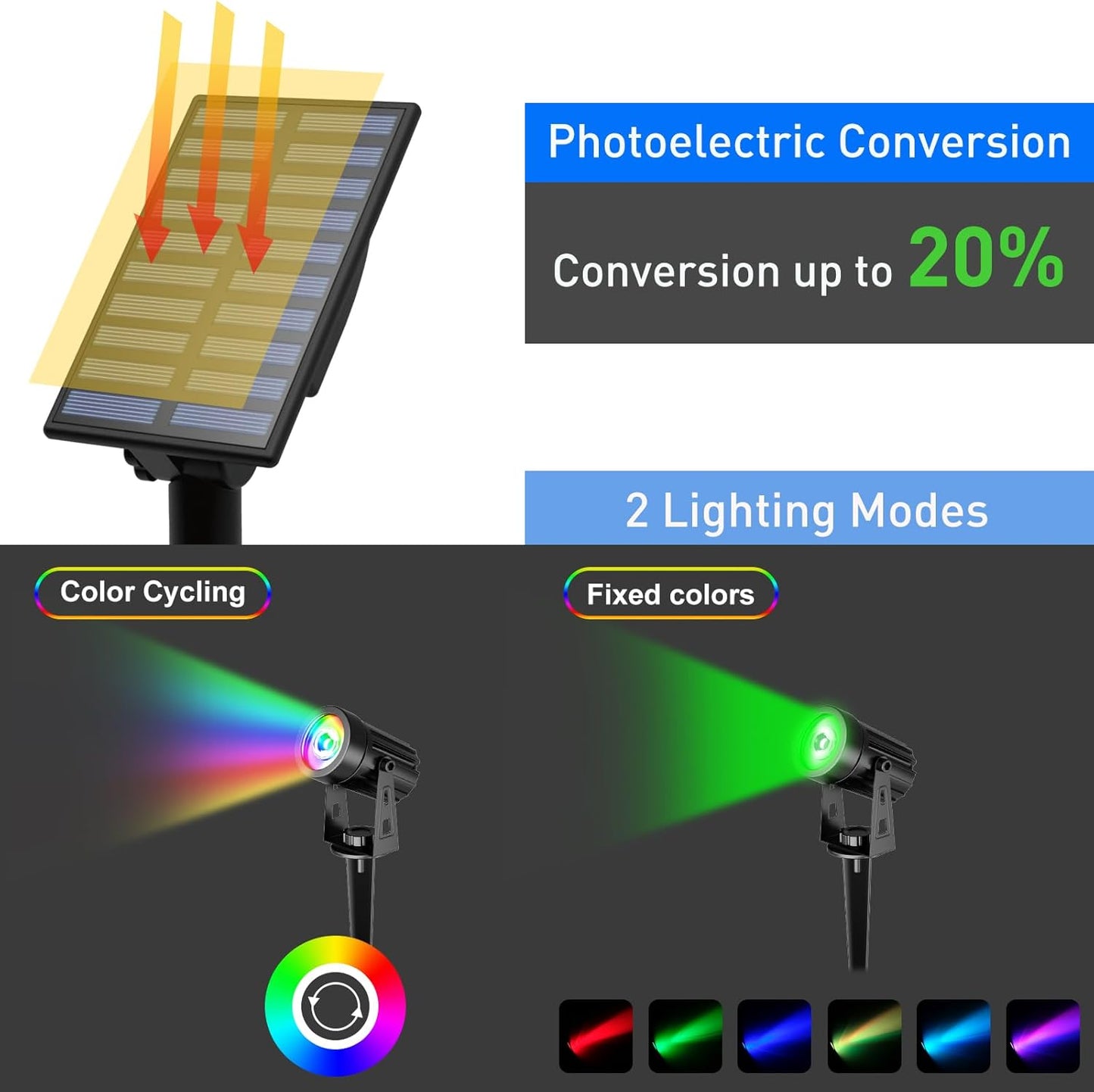 T-SUN Color Changing Solar Spotlights, LED Solar Powered Landscape Lights Outdoor Waterproof Solar Security Wall Lights Auto ON/Off Dual Head Light for Garden Yard Patio(RGB), 2-IN-1