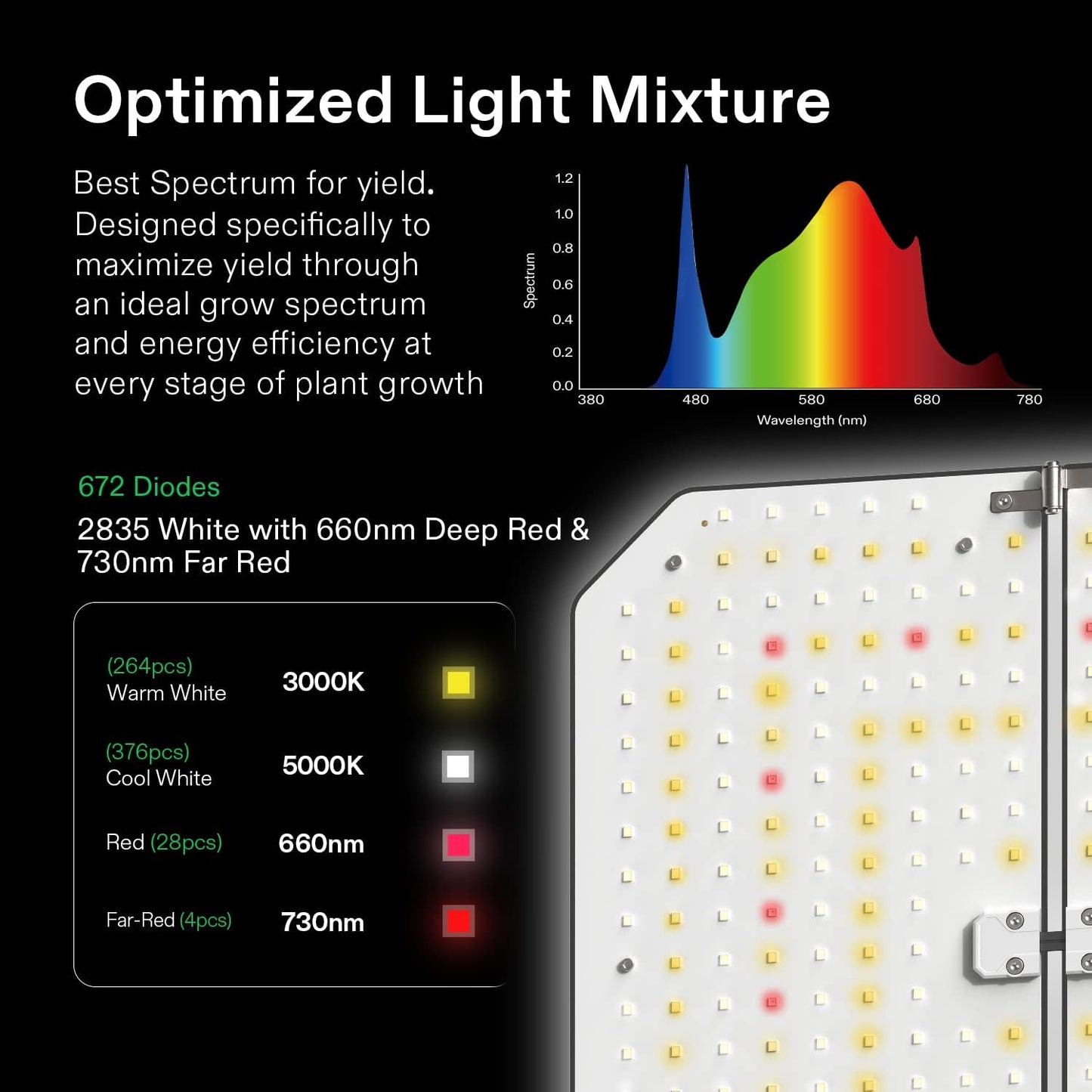 VIVOSUN GIY Smart Grow Tent System 4x2, WiFi-Integrated Grow Tent Kit, with Automate Ventilation and Circulation, Schedule Full Spectrum 200W LED Grow Light, and GrowHub E42A Controller