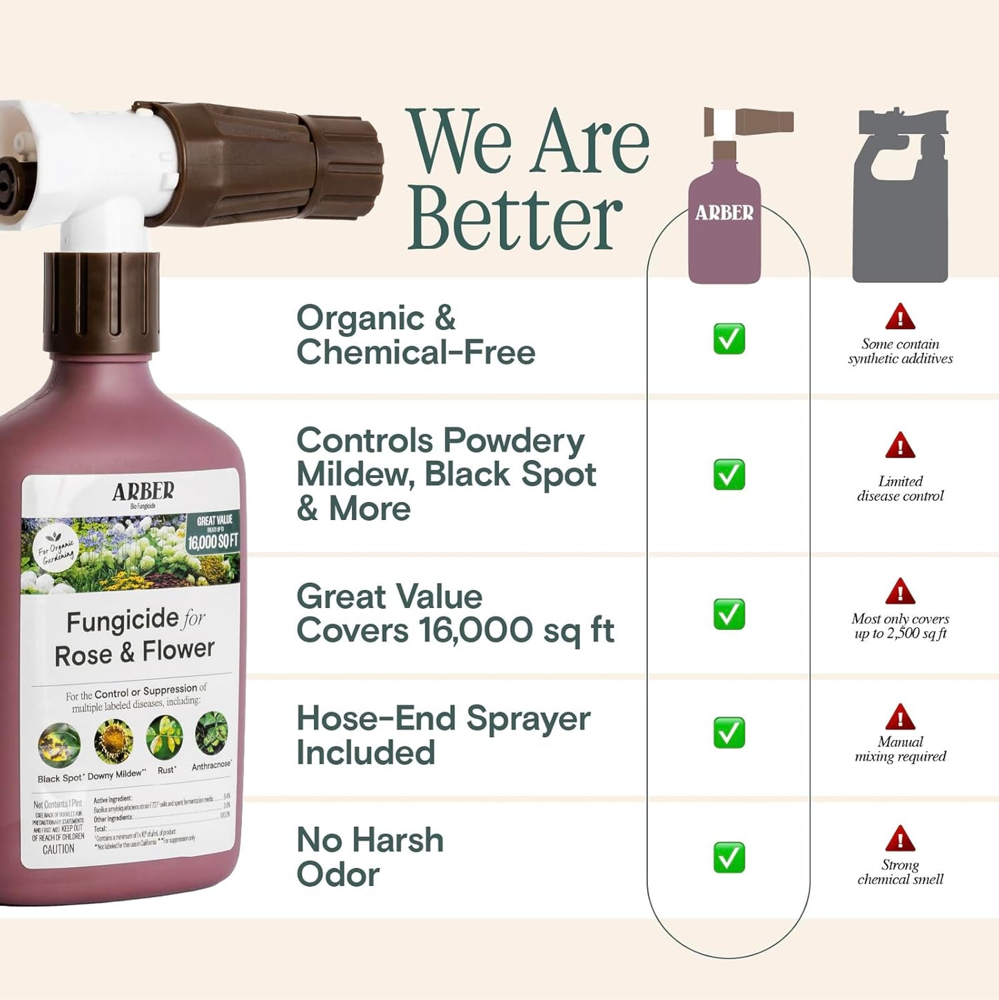 Organic Fungicide for Rose & Flower | 16oz Ready-to-Spray | Controls Powdery Mildew, Black Spot, and Blight | Safe for Organic Gardening