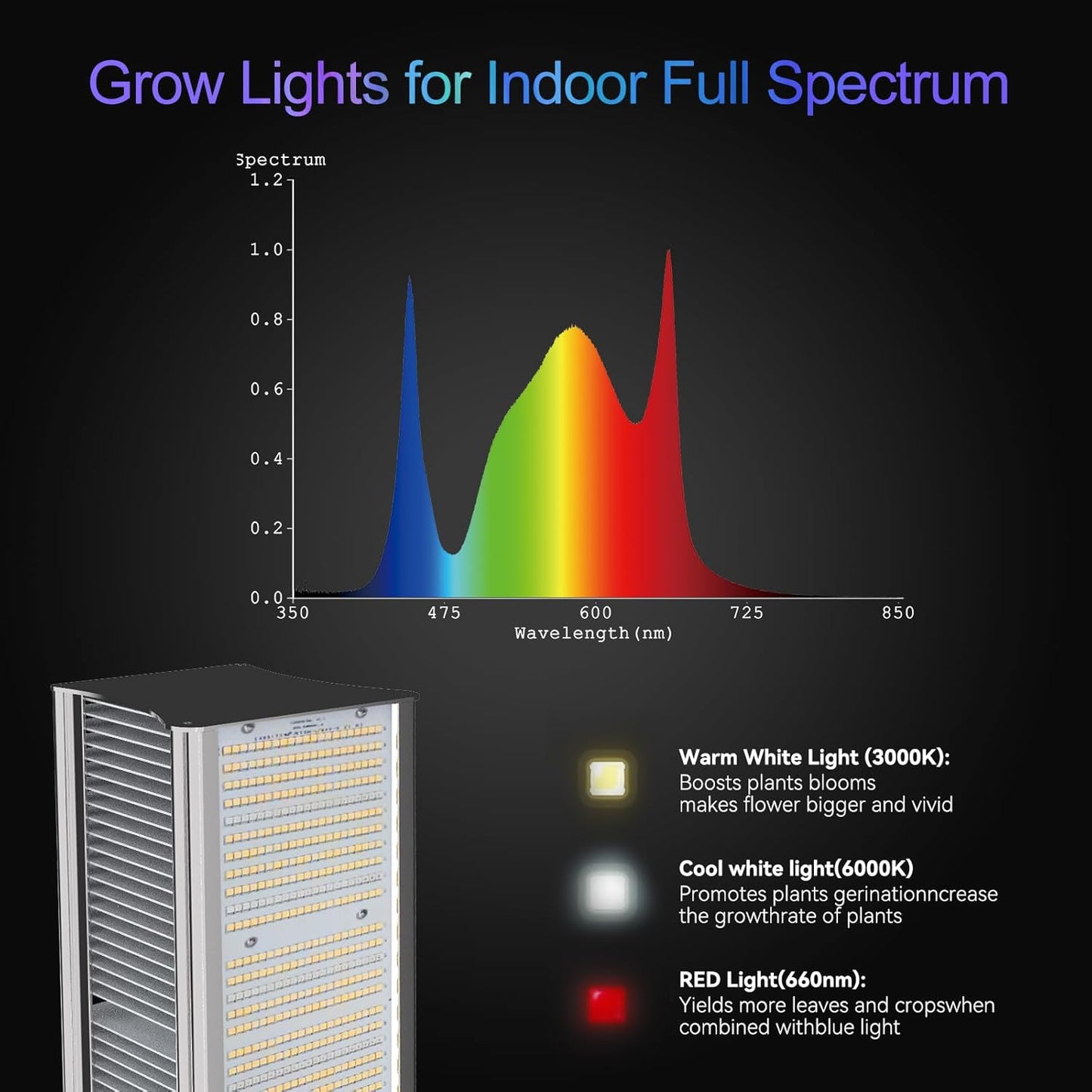 FARMLITE Grow Light Grow Lights for Indoor Plants Full Spectrum Growing Light Plant Hanging Growing Lamps with Samsung Daisy Chain Dimmable Board 4x4ft Coverage (320Watts)