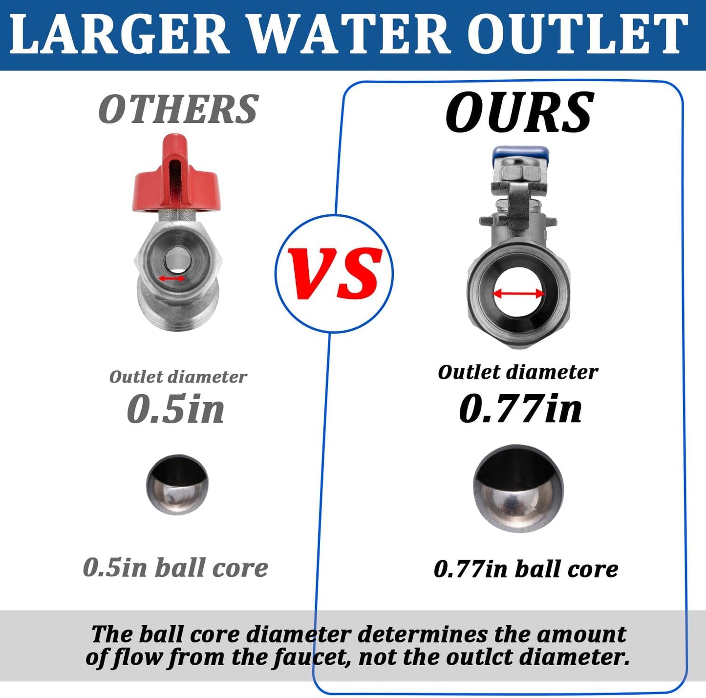 Rain Barrel Spigot Kit, 3/4"GHT Rain Barrel Ball Valve Quarter Turn with Bulkhead Fitting, Lead-free 304 Stainless Steel High Flow Spigot for Water Barrel