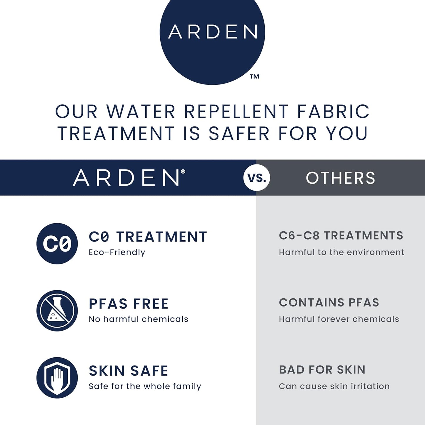 Arden Indoor/Outdoor Seat or Rocking Chair Cushion, 19 x 18, Water Repellent, Rain Proof, Fade Resistant Cushion for Rocking or Dining Chairs Lake Blue Leala