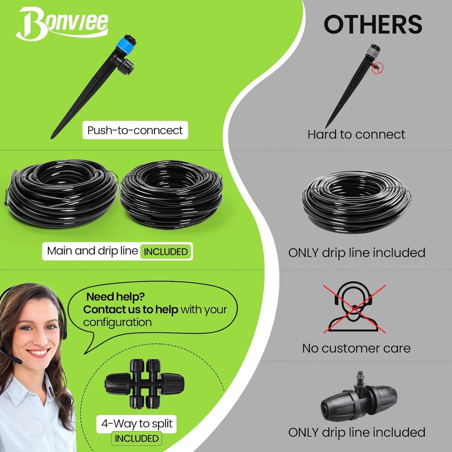 Bonviee 247FT Drip Irrigation System, Automatic Garden Watering System Kit with 50FT 5/16” & 1/4” Drip Tubing, Quick-to-Connect Fittings, Adjustable Drip Emitters for Raised Beds, Greenhouse, Lawn