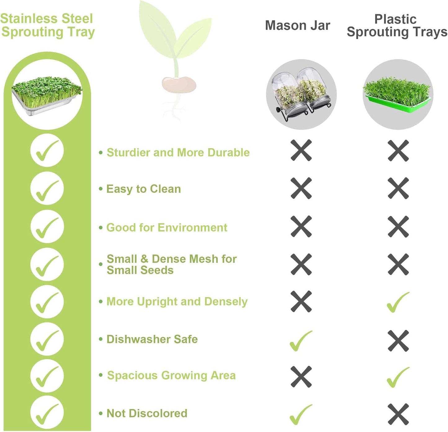 Stainless Steel Sprouts Growing Kit 4-Tier 12.4 inch Trays, Microgreens Growing Kit, Seed Sprouting Tray with Encrypted Mesh Sprouts for Beans Alfalfa Broccoli Wheat Grass