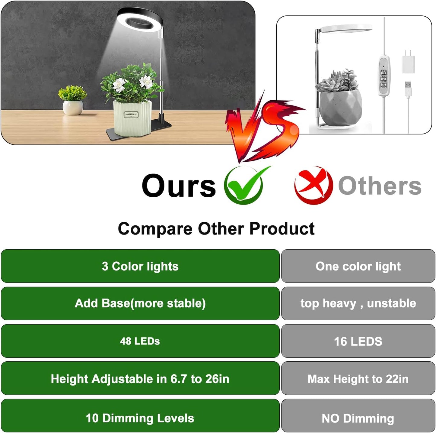 Plant Grow Light, 48LEDs Full Spectrum Grow Lights for Indoor Plants, Height Adjustable Grow Lamp with Base, 3 Optional Spectrums, 3/9/12Hrs, 10 Brightness, Ideal for Small Plants, 1 Pack