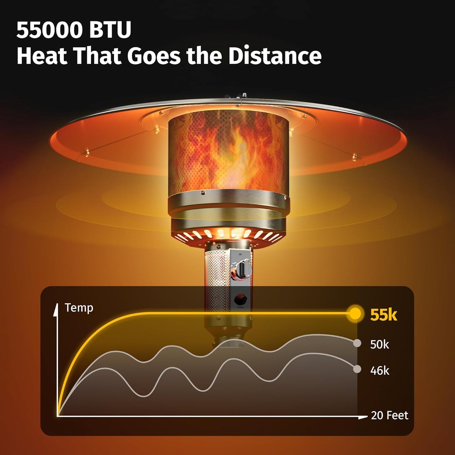 EAST OAK 55,000 BTU Propane Patio Heater with Round Table & Stainless Steel Burner, Outdoor Heater with Wheels, Ideal For Large Patios, Gardens, Outdoor Events, and Commercial Use, Bronze