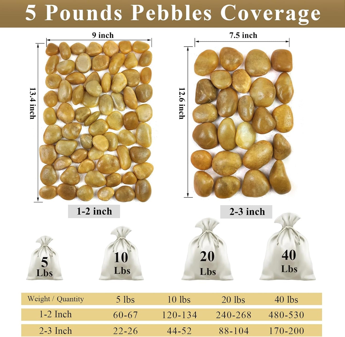 40 lbs Yellow River Rocks for Landscaping, 2-3 Inch Polished Pebbles for Indoor Plants, Decorative Rocks Stones for Vases, Aquariums, Fountains, Pathways, Backyard and Garden
